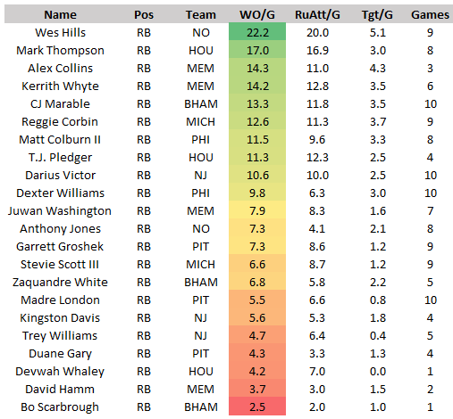 NFL DFS Top Plays for Draftkings Lineups Week 1 - DFS Lineup Strategy, DFS  Picks, DFS Sheets, and DFS Projections. Your Affordable Edge.