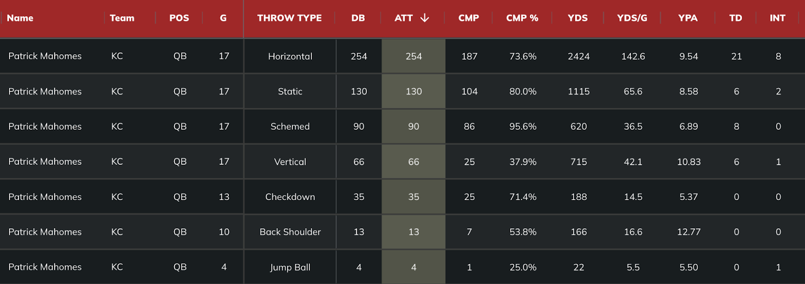 Fantasy 101: What Stats Matter? – QB List