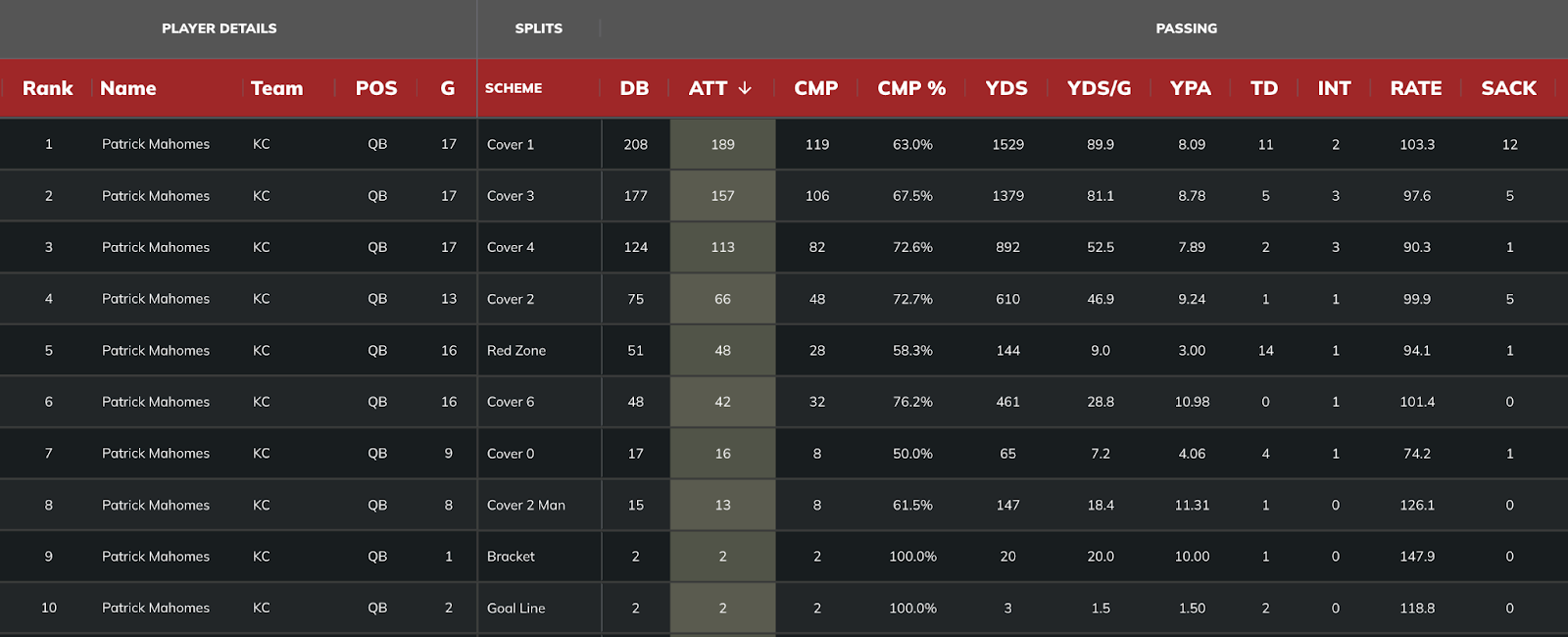 Fantasy Points Data: Most Important QB Stats