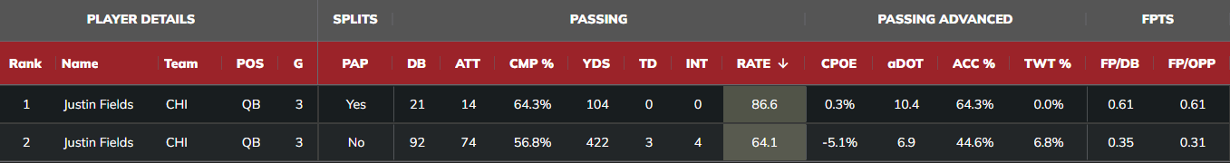 Six Stats To Know For Week 4 Of The 2023 NFL Season