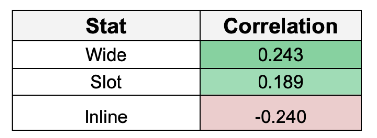 Expected Fantasy Points: Tight End Usage & Efficiency (Fantasy