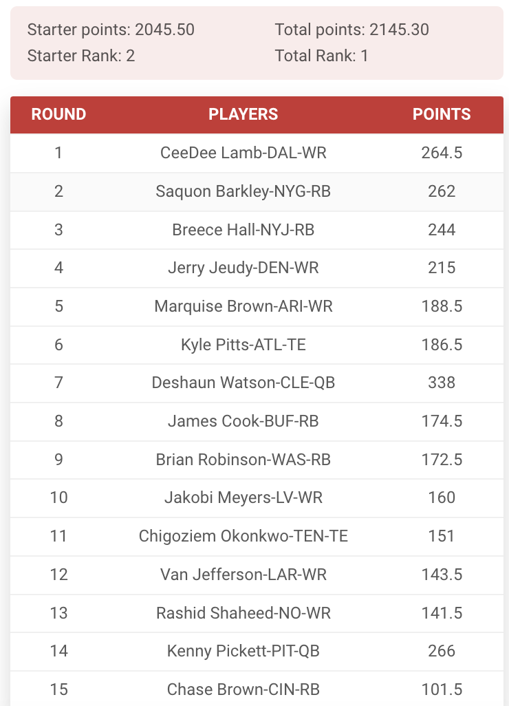 2020 Flex League Fantasy Football Draft - Fantasy Guru