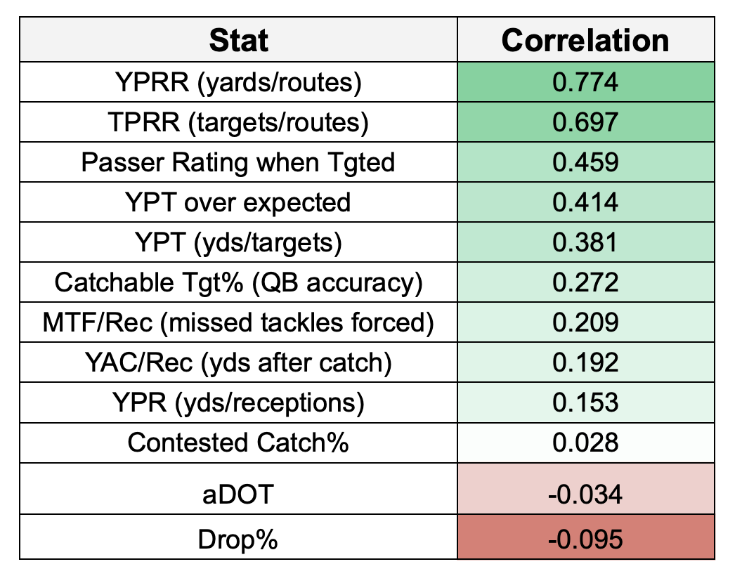 Fantasy Points Data: Most Important QB Stats