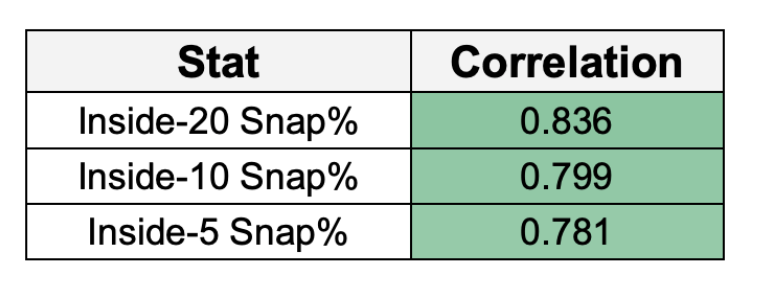 Fantasy Points Data: Most Important QB Stats