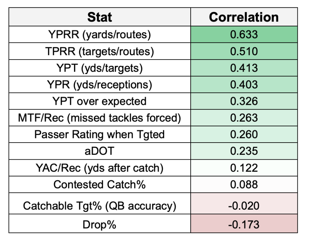 Fantasy Points Data: Most Important QB Stats