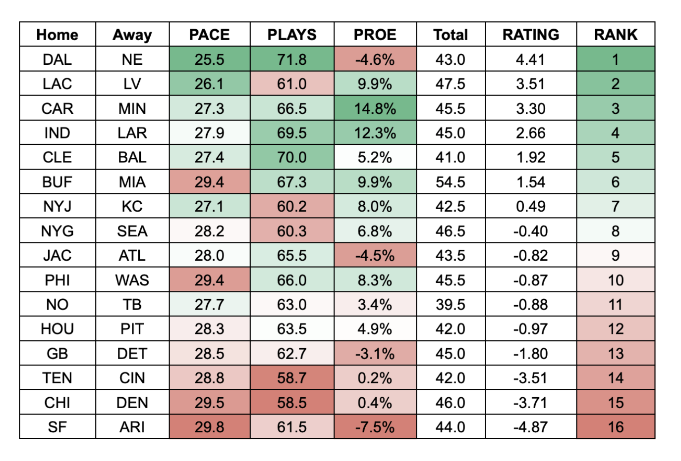 Best Week 4 NFL Parlays: Target Ezekiel Elliott, Adam Thielen, and Calvin  Ridley in Revenge Games