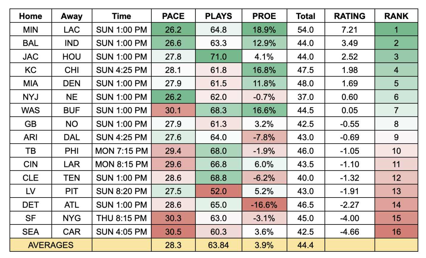 2023 Fantasy Football Rankings - 2QB/SuperFlex - Fantasy Guru