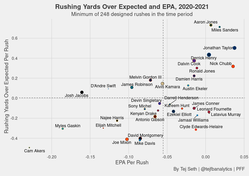 Dynasty Startup ADP Values for FFPC Leagues