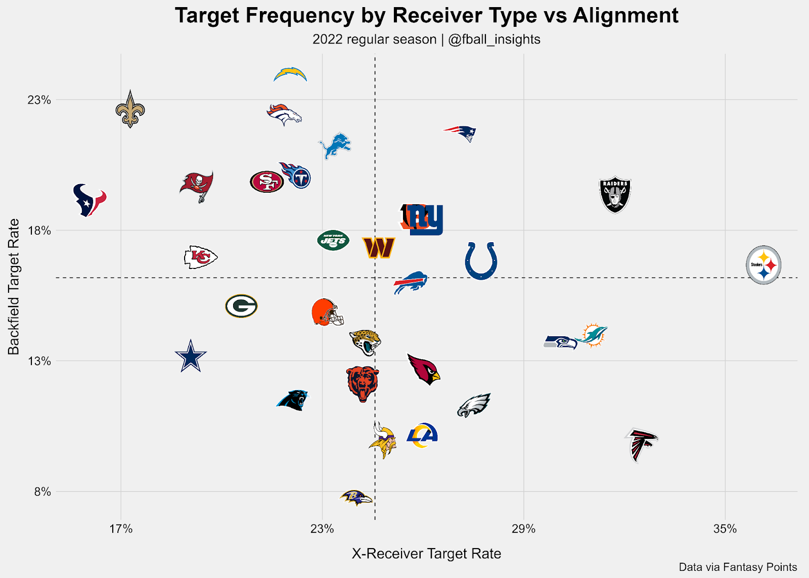 Drafting 'All-22' in a $500 FFPC Dynasty Startup Draft - Dynasty League  Football