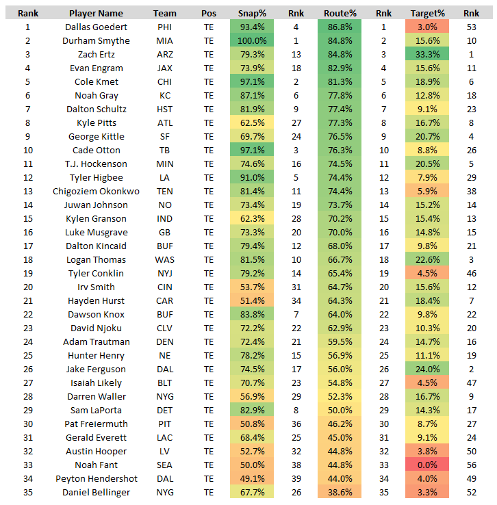 Scott Barrett's Week 1 Fantasy Recap