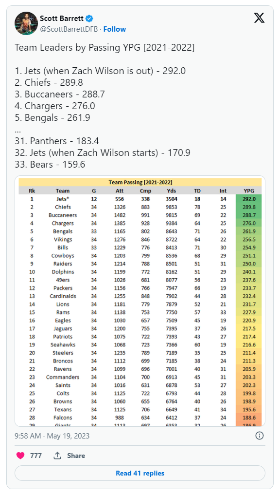 PRIZEPICKS (2-1 RUN!) NFL WEEK 3 TNF PLAYER PROPS PICKS