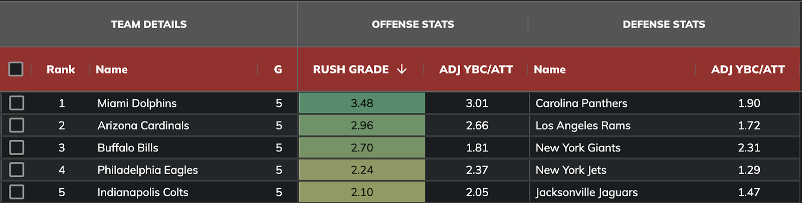 2023 Week 4 Fantasy Mismatch Report