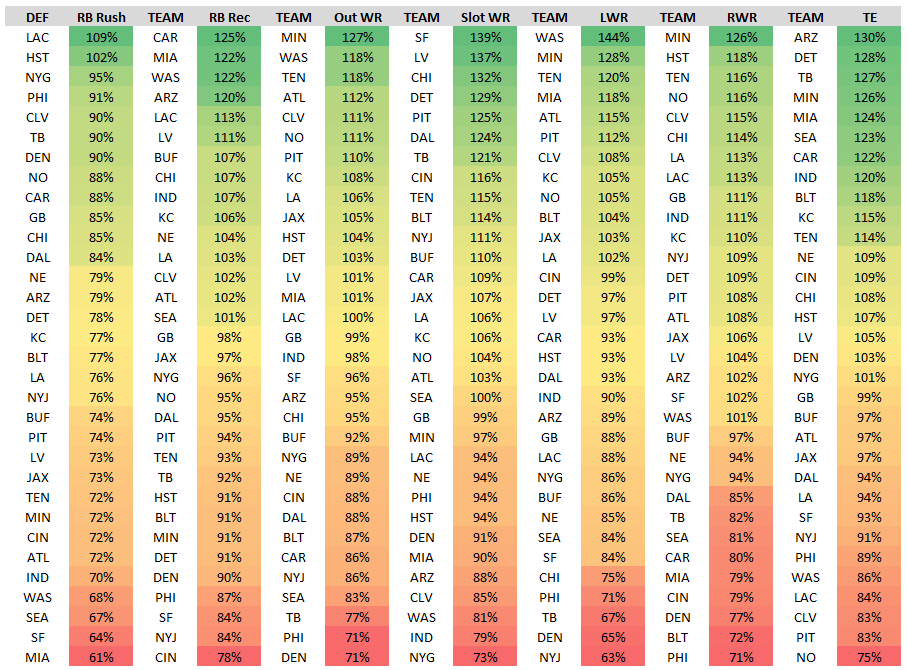 Fantasy Points Data Week 10 Chart Porn Fantasy Points