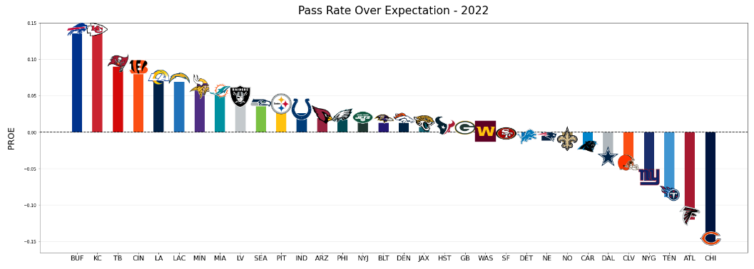 Fantasy Points Data: Week 10 Chart Porn