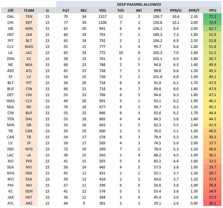 Week 16 NFL DFS Main Slate Preview: Cook and the Game Stack : r