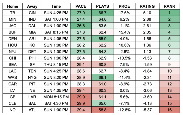 Fantasypros Week 1 Rankings Discount -  1696115013