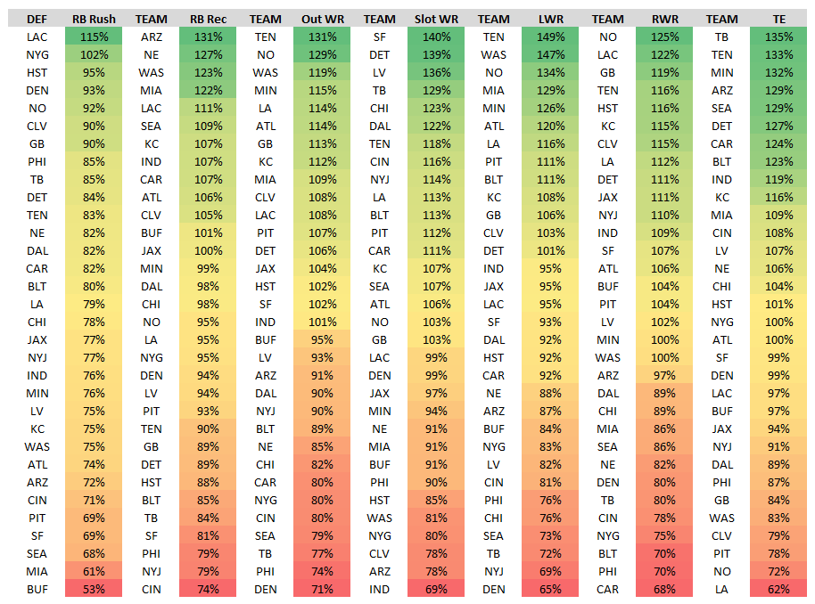 Fantasy Points Data: Week 8 Chart Central