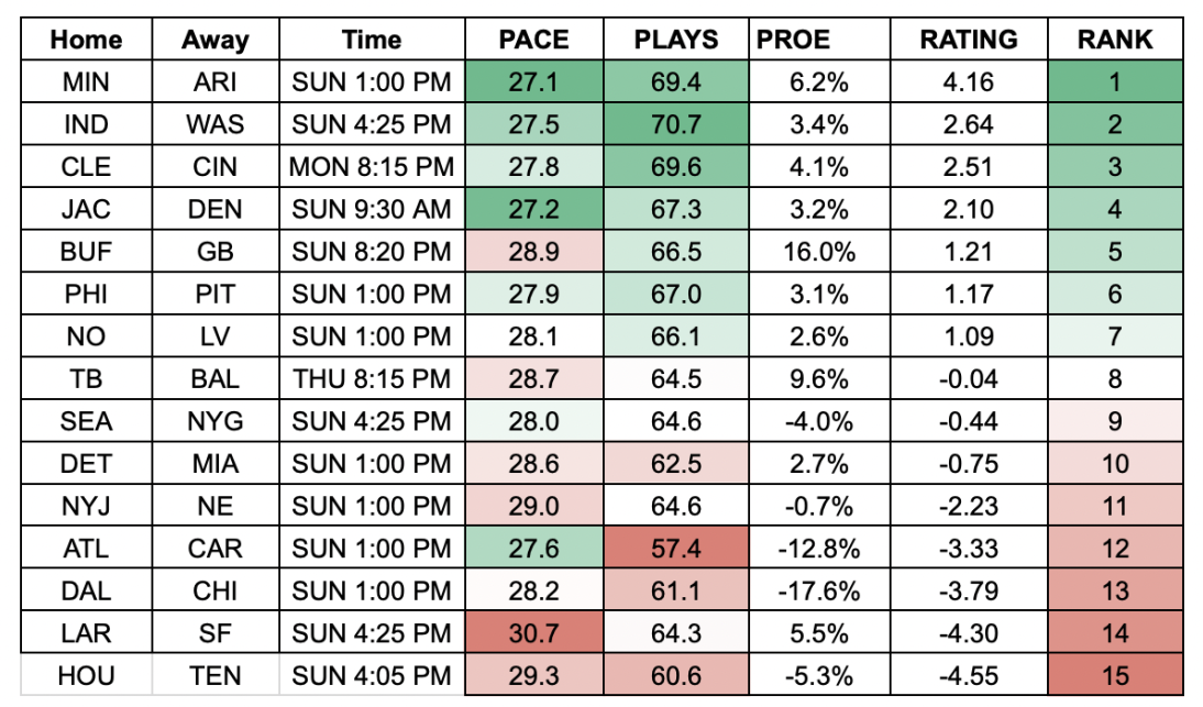 Fantasy Points Data Week 8 Chart Central Fantasy Points