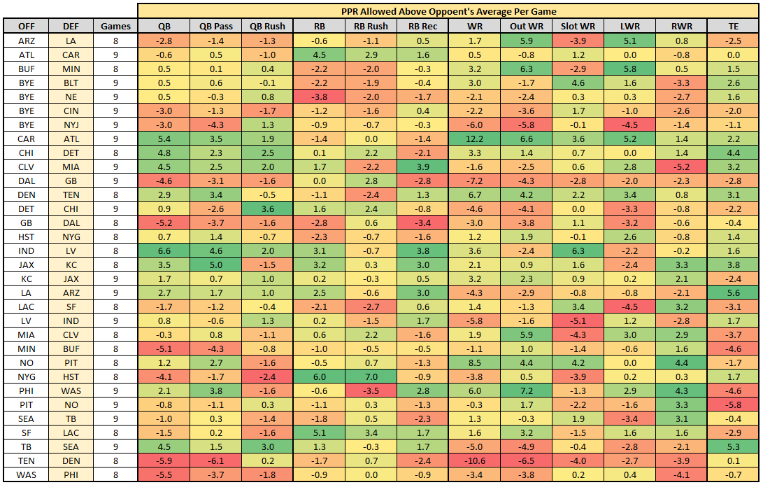 The July 25 Fantasy Index Internet Extra Cheat Sheet is available now. -  Our latest rankings, analysis, projections, depth charts, dynasty rankings  and IDP info. The Internet Extra is FREE OF CHARGE