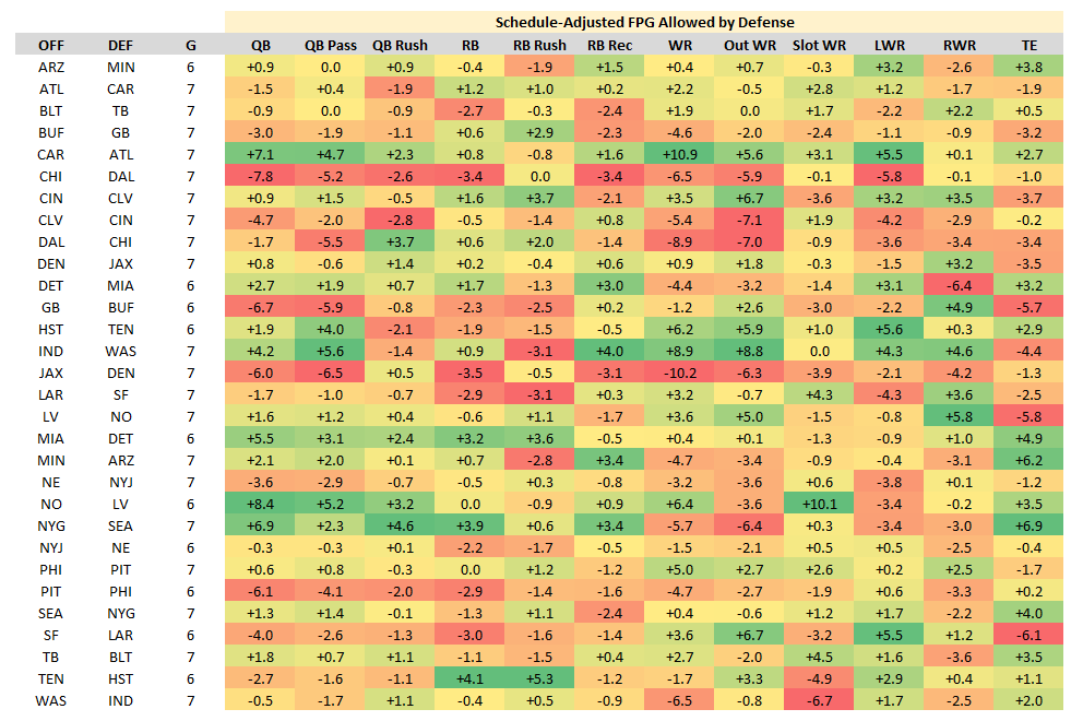 Week 8 Preview - Fantasy Football Analytics