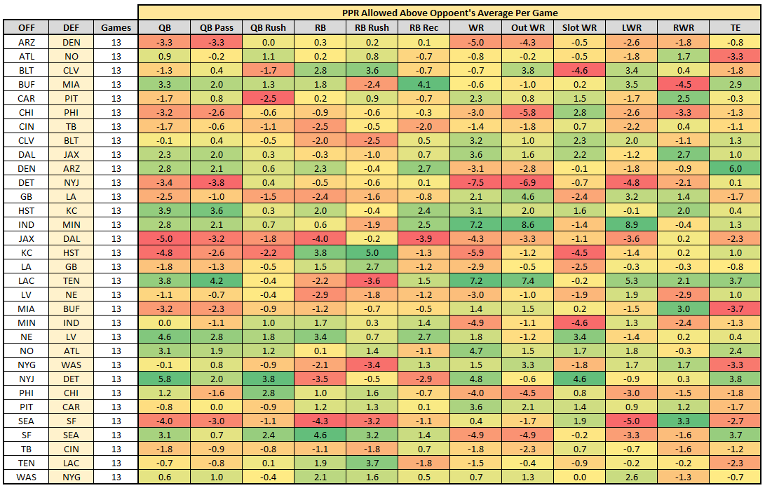 Week 4 Fantasy Rankings Best Sale -  1696199167