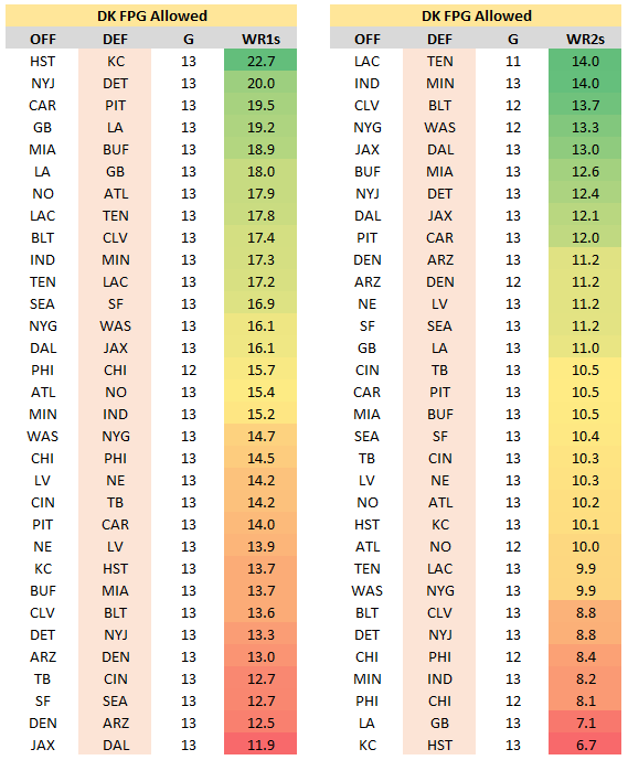 Fantasypros Week 1 Rankings Discount -  1696115013