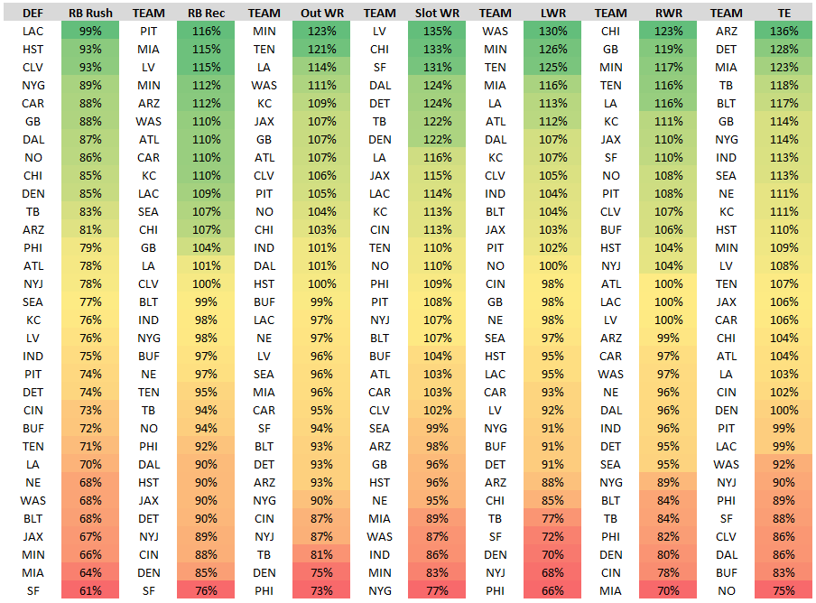 Fantasypros Week 1 Rankings Discount -  1696115013