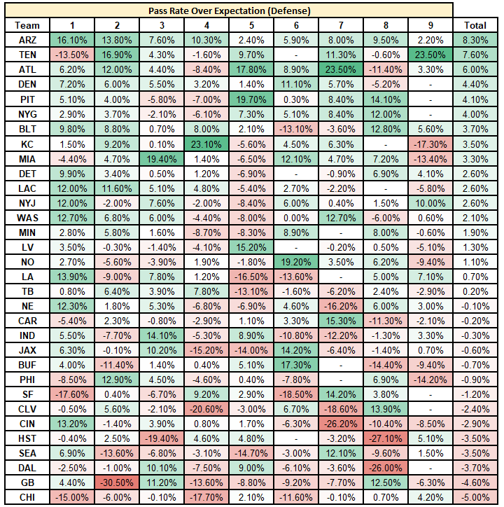 Fantasy Points Data: Week 10 Chart Porn