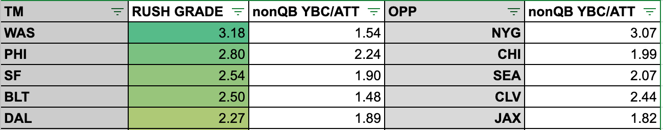 Week 15 Mismatch Report: Fantasy Points Data